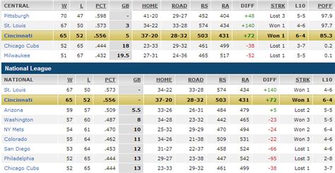 major league standings 2013